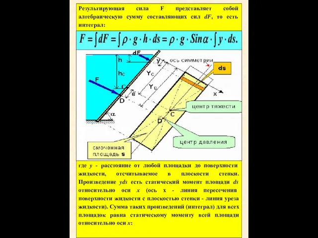 Результирующая сила F представляет собой алгебраическую сумму составляющих сил dF,