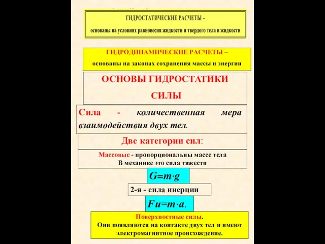 ОСНОВЫ ГИДРОСТАТИКИ СИЛЫ Сила - количественная мера взаимодействия двух тел.