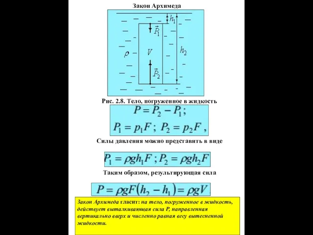 Закон Архимеда Рис. 2.8. Тело, погруженное в жидкость Силы давления можно представить в