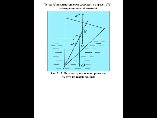 Точка M называется метацентром, а отрезок CM – метацентрической высотой.