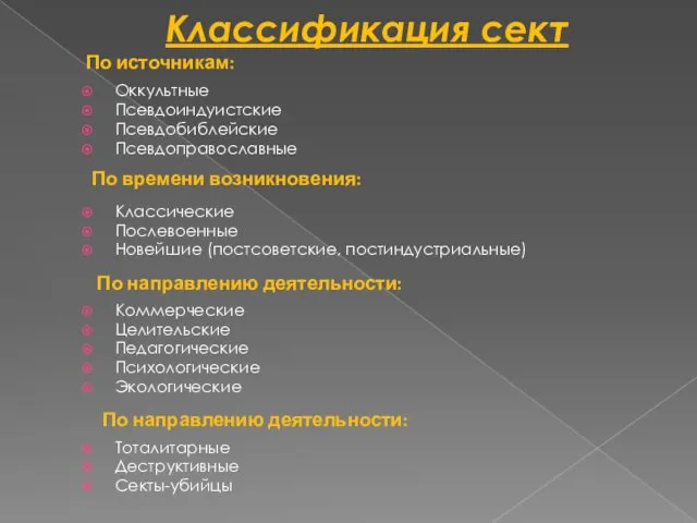 Классификация сект Оккультные Псевдоиндуистские Псевдобиблейские Псевдоправославные По источникам: По времени