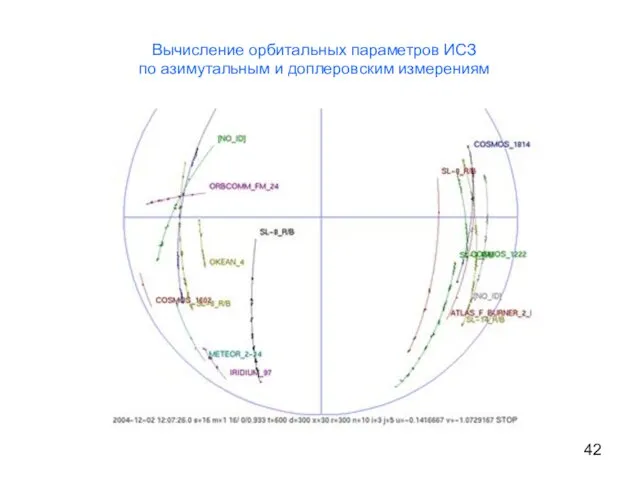 Вычисление орбитальных параметров ИСЗ по азимутальным и доплеровским измерениям
