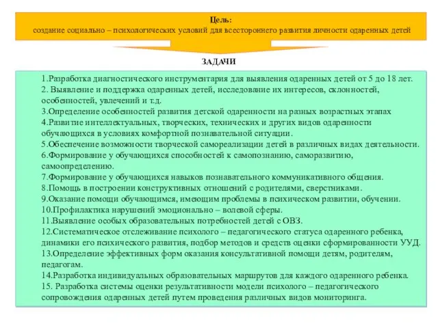 Цель: создание социально – психологических условий для всестороннего развития личности