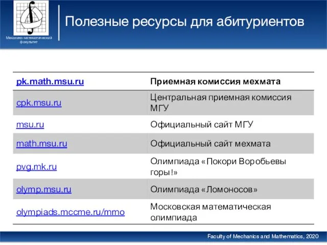 Полезные ресурсы для абитуриентов Механико-математический факультет Faculty of Mechanics and Mathematics, 2020