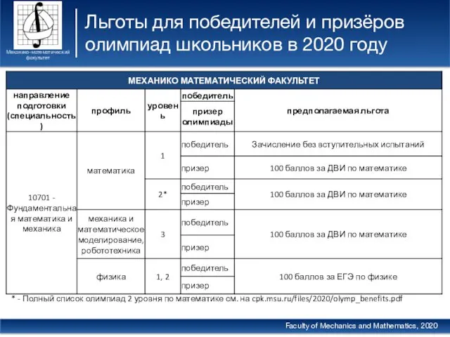 Льготы для победителей и призёров олимпиад школьников в 2020 году