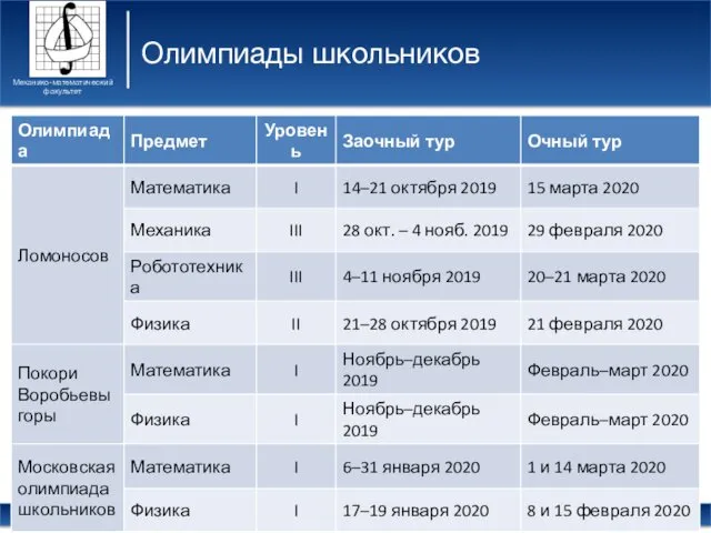 Олимпиады школьников Механико-математический факультет Faculty of Mechanics and Mathematics, 2020