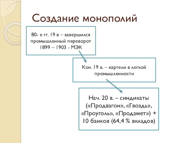 Создание монополий 80- е гг. 19 в – завершился промышленный