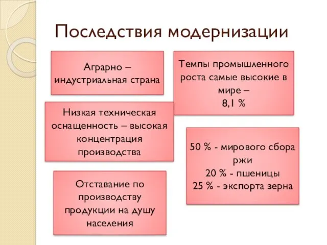 Последствия модернизации Аграрно – индустриальная страна Темпы промышленного роста самые