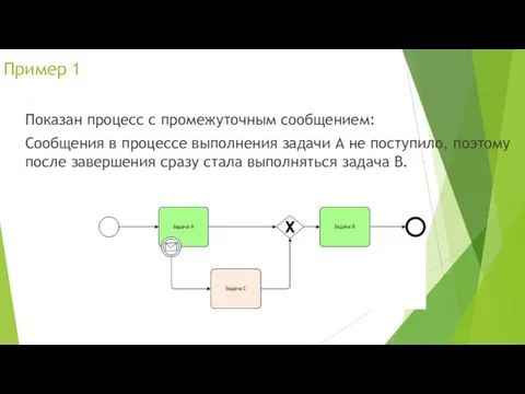 Показан процесс с промежуточным сообщением: Сообщения в процессе выполнения задачи