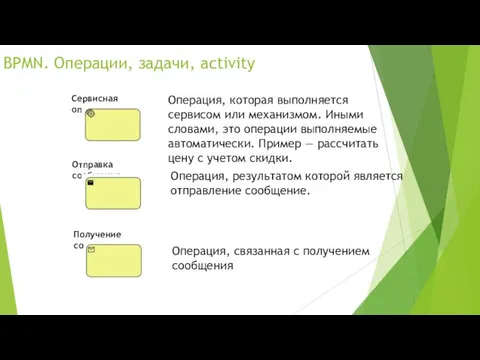 Сервисная операция Операция, которая выполняется сервисом или механизмом. Иными словами,