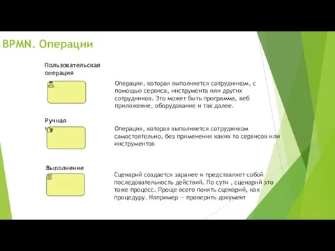 Ручная операция Выполнение сценария Пользовательская операция Сценарий создается заранее и