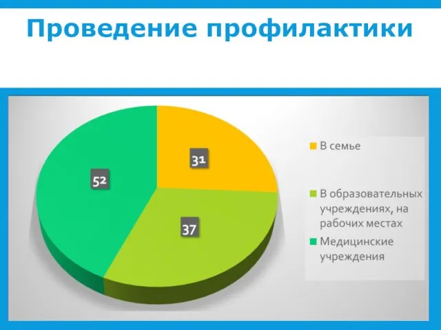 Проведение профилактики