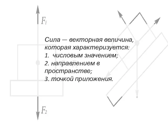 Сила — векторная величина, которая характеризуется: 1. числовым значением; 2. направлением в пространстве; 3. точкой приложения.