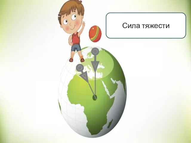 Сила тяжести