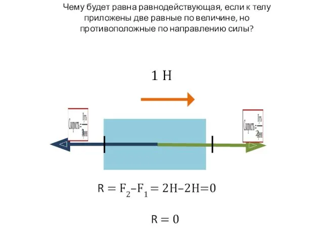 Чему будет равна равнодействующая, если к телу приложены две равные