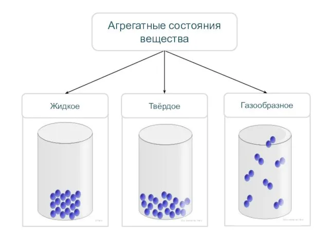 Das steinerne Herz Жидкое Газообразное Агрегатные состояния вещества Твёрдое Das steinerne Herz Das steinerne Herz