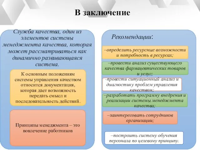 В заключение Рекомендации: