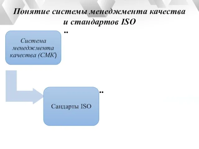 Понятие системы менеджмента качества и стандартов ISO