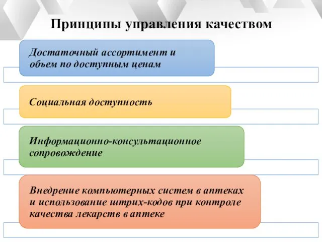 Принципы управления качеством