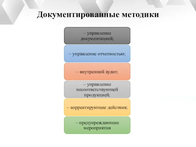 Документированные методики