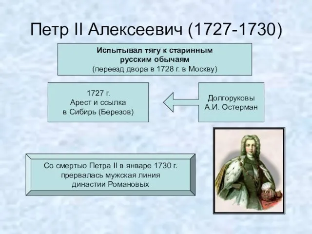 Петр II Алексеевич (1727-1730) Испытывал тягу к старинным русским обычаям (переезд двора в