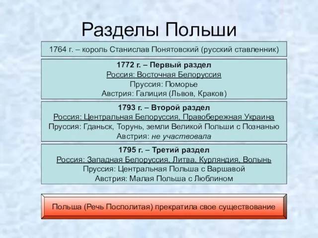 Разделы Польши 1764 г. – король Станислав Понятовский (русский ставленник) 1768-1772 гг. –