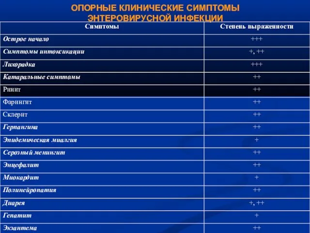 ОПОРНЫЕ КЛИНИЧЕСКИЕ СИМПТОМЫ ЭНТЕРОВИРУСНОЙ ИНФЕКЦИИ