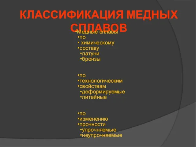 КЛАССИФИКАЦИЯ МЕДНЫХ СПЛАВОВ Медные сплавы по химическому составу латуни бронзы