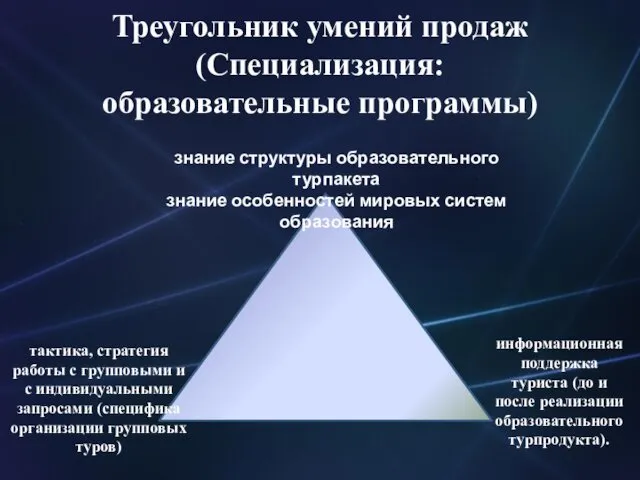 тактика, стратегия работы с групповыми и с индивидуальными запросами (специфика