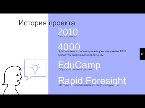 2010 Старт проекта EduCamp Образовательный форум 4000 В работе над