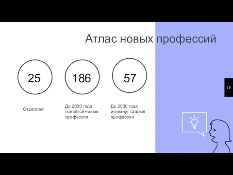 Атлас новых профессий 186 57 25 Отраслейe. До 2030 года