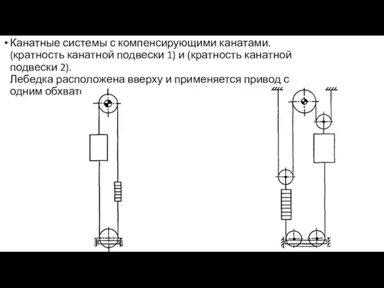 Канатные системы с компенсирующими канатами. (кратность канатной подвески 1) и