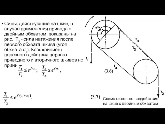 Силы, действующие на шкив, в случае применения привода с двойным