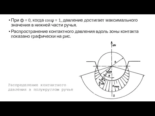 При ф = 0, когда cosψ = 1, давление достигает