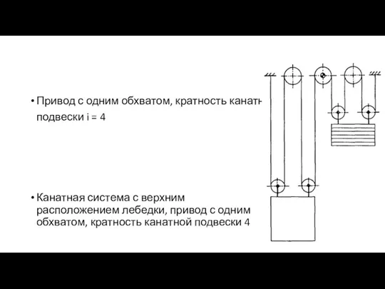 Привод с одним обхватом, кратность канатной подвески i = 4