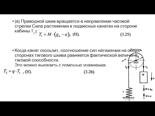 (а) Приводной шкив вращается в направлении часовой стрелки Сила растяжения