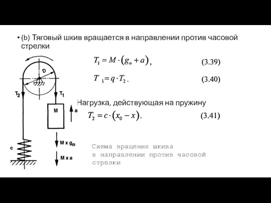 (b) Тяговый шкив вращается в направлении против часовой стрелки Нагрузка,