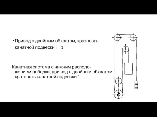 Привод с двойным обхватом, кратность канатной подвески i = 1.