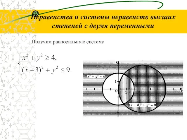 Неравенства и системы неравенств высших степеней с двумя переменными Получим равносильную систему