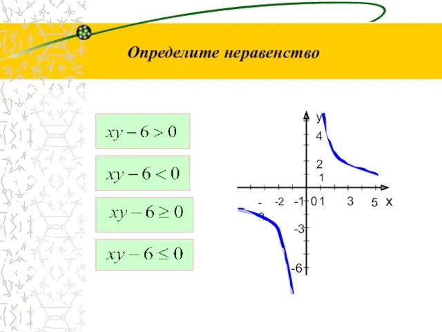 Определите неравенство