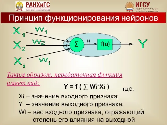 Таким образом, передаточная функция имеет вид: Y = f (