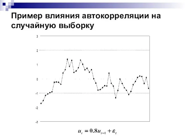 Пример влияния автокорреляции на случайную выборку