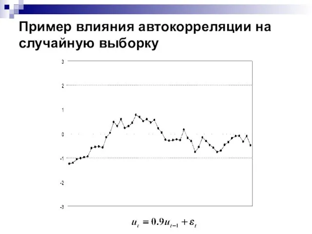 Пример влияния автокорреляции на случайную выборку