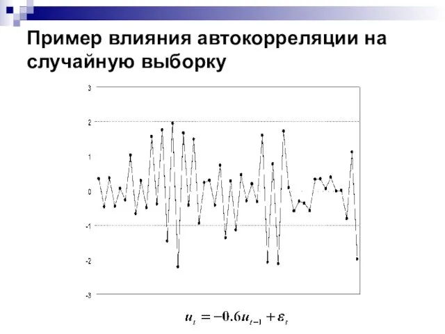 Пример влияния автокорреляции на случайную выборку