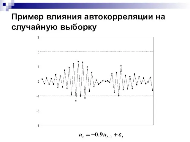 Пример влияния автокорреляции на случайную выборку
