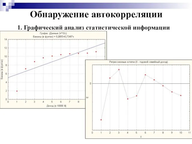 Обнаружение автокорреляции 1. Графический анализ статистической информации