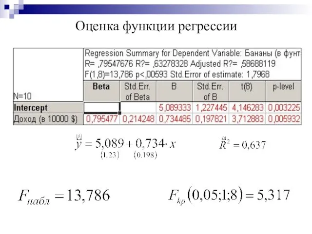 Оценка функции регрессии