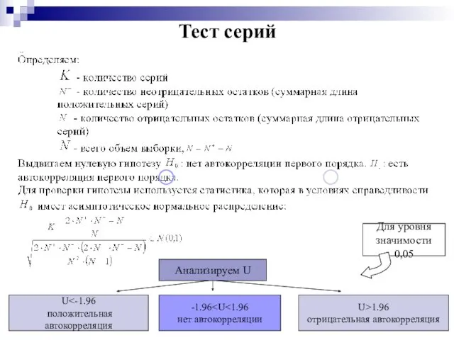 Тест серий Анализируем U U положительная автокорреляция -1.96 нет автокорреляции U>1.96 отрицательная автокорреляция