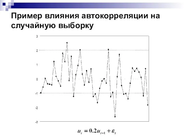 Пример влияния автокорреляции на случайную выборку