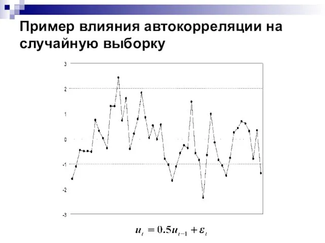 Пример влияния автокорреляции на случайную выборку